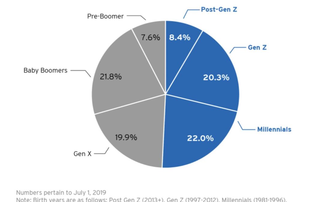 Debunking Millennial Myths